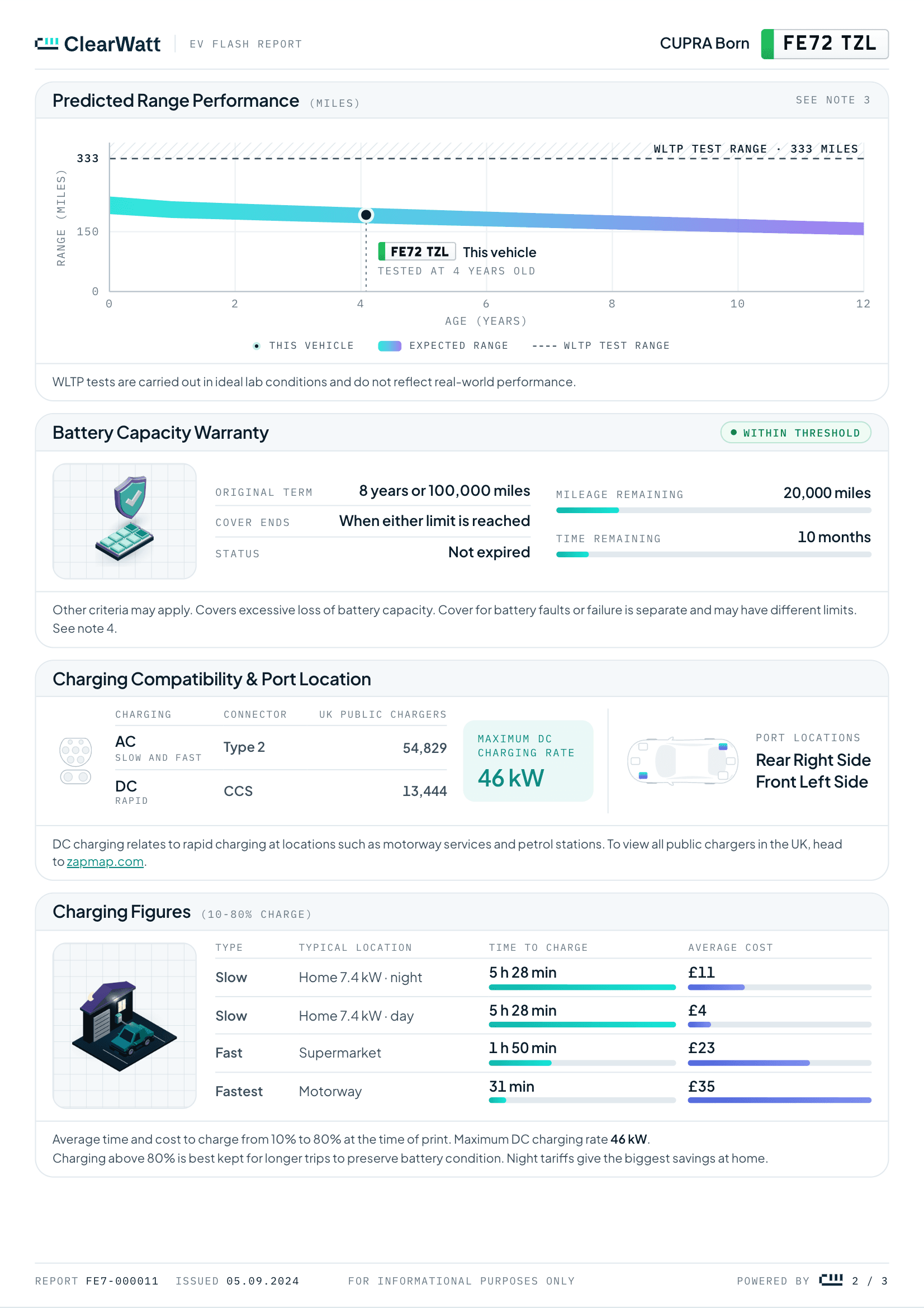 ClearWatt EV Flash Report, page 2