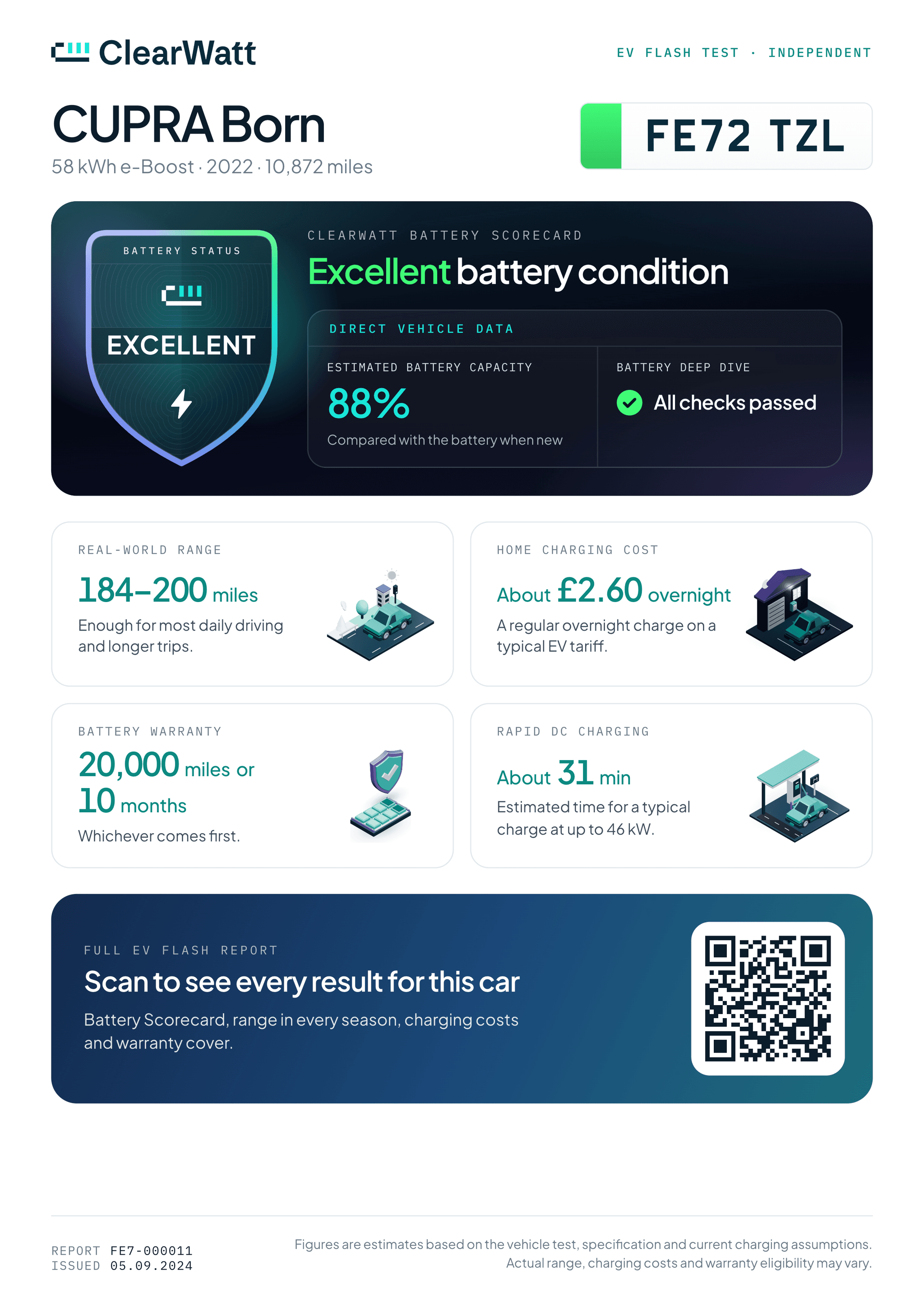 One-page silent salesman sample for a ClearWatt tested EV